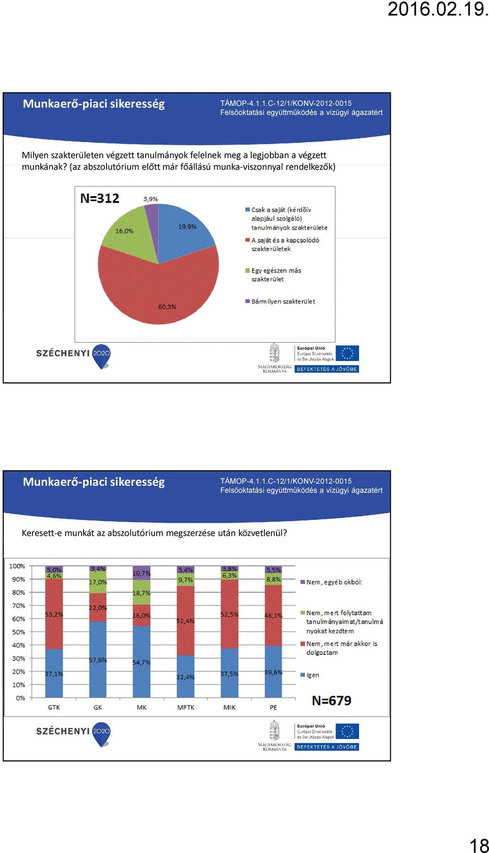 (az abszolutórium előtt már főállású munka-viszonnyal rendelkezők)