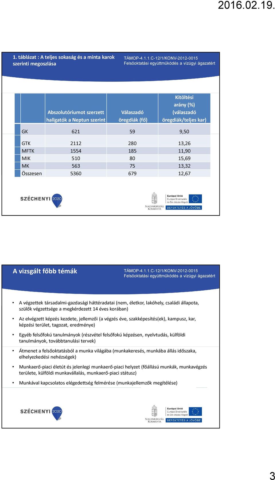 lakóhely, családi állapota, szülők végzettsége a megkérdezett 14 éves korában) Az elvégzett képzés kezdete, jellemzői (a végzés éve, szakképesítés(ek), kampusz, kar, képzési terület, tagozat,