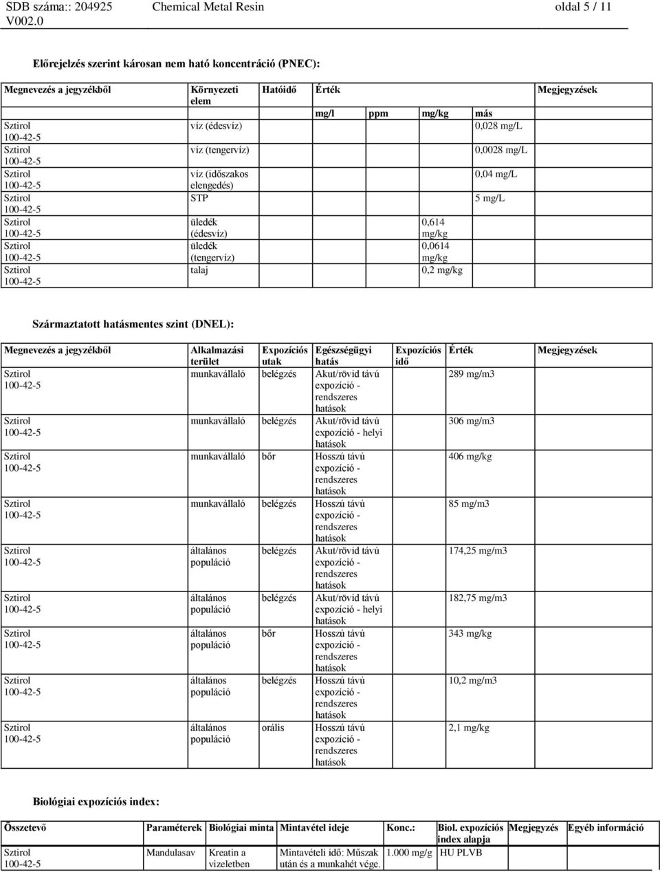 Megnevezés a jegyzékből Alkalmazási terület Expozíciós utak Egészségügyi hatás munkavállaló belégzés Akut/rövid távú munkavállaló belégzés Akut/rövid távú helyi munkavállaló bőr Hosszú távú