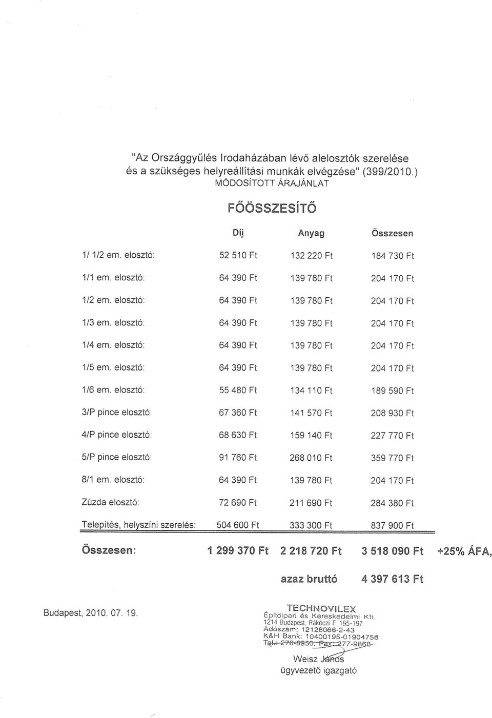 elosztó : 64 390 Ft 139 780 Ft 204 170 Ft 1/5 em. elosztó : 64 390 Ft 139 780 Ft 204 170 Ft 1/6 em.