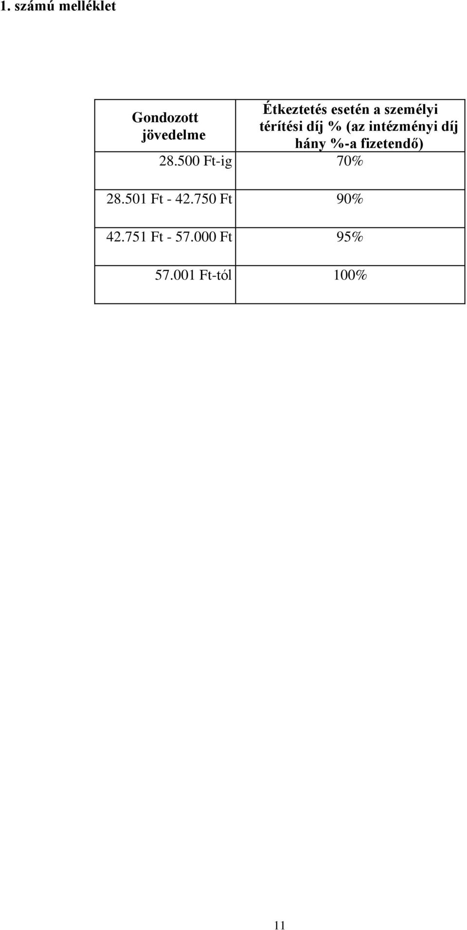 jövedelme hány %-a fizetendő) 28.500 Ft-ig 70% 28.