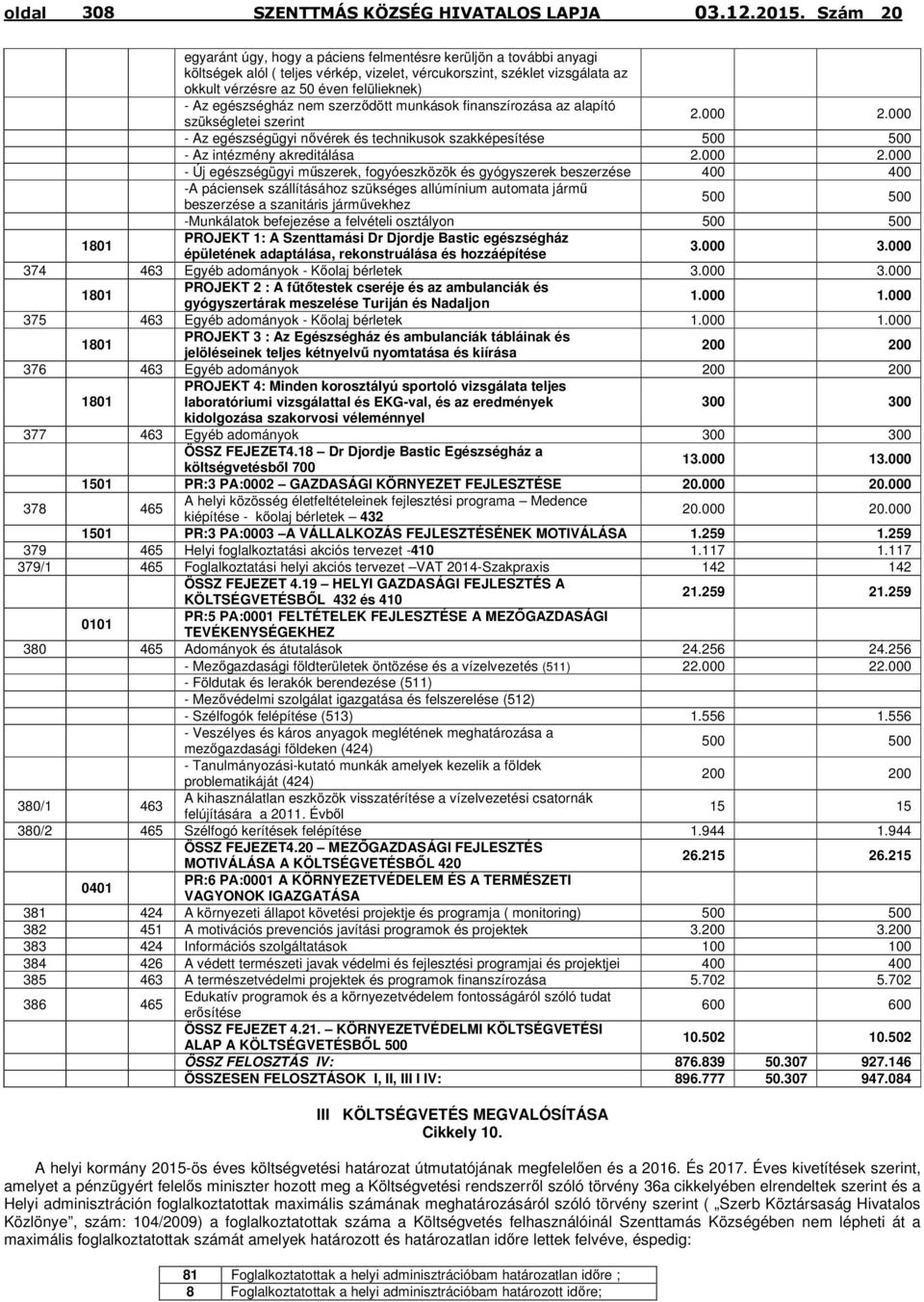 000 - Az egészségügyi nővérek és technikusok szakképesítése 500 500 - Az intézmény akreditálása 2.000 2.