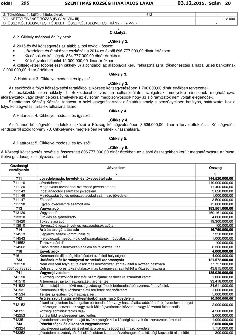 000,00 dinár értékben Kiadások és költségek 884.777.000,00 dinár értékben; Költségvetési többlet 12.000.000,00 dinár értékben. A költségvetési többlet ezen cikkely 3) alpontjából az alábbiakra kerül felhasználásra: tőketörlesztés a hazai üzleti bankoknak 12.