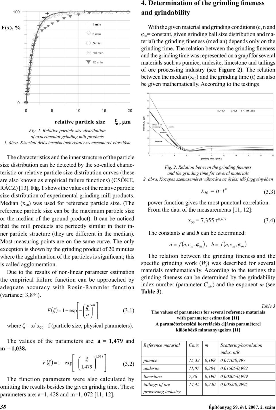 (median) depends only on the grinding time.