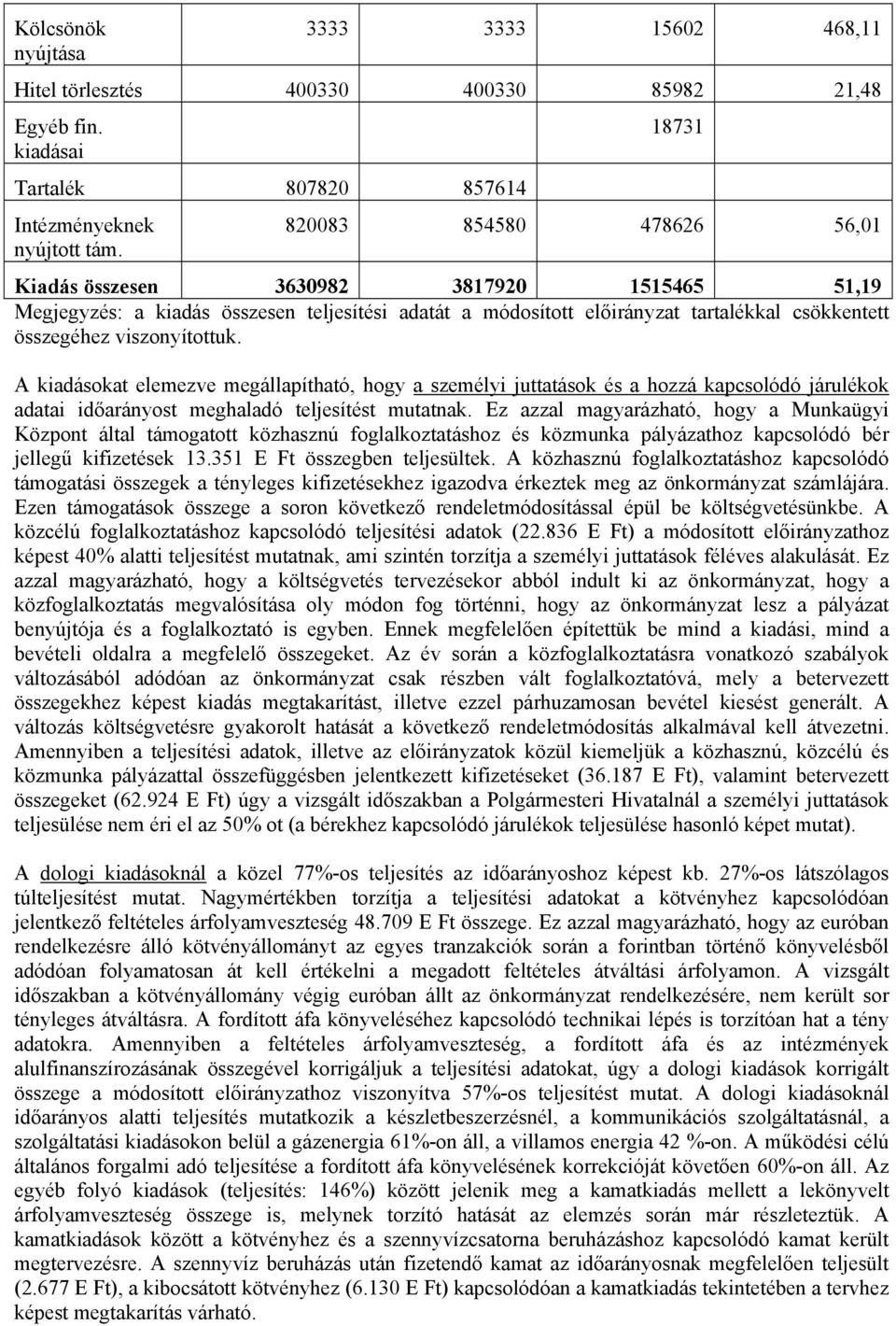 viszonyítottuk. A kiadásokat elemezve megállapítható, hogy a személyi juttatások és a hozzá kapcsolódó járulékok adatai időarányost meghaladó teljesítést mutatnak.