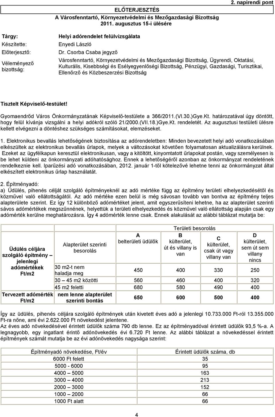 Csorba Csaba jegyző Véleményező bizottság: Városfenntartó, Környezetvédelmi és Mezőgazdasági Bizottság, Ügyrendi, Oktatási, Kulturális, Kisebbségi és Esélyegyenlőségi Bizottság, Pénzügyi, Gazdasági,