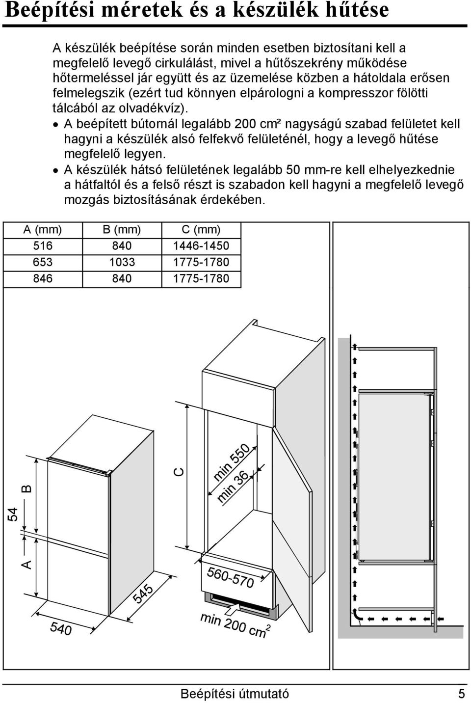 A beépített bútornál legalább 200 cm² nagyságú szabad felületet kell hagyni a készülék alsó felfekvő felületénél, hogy a levegő hűtése megfelelő legyen.