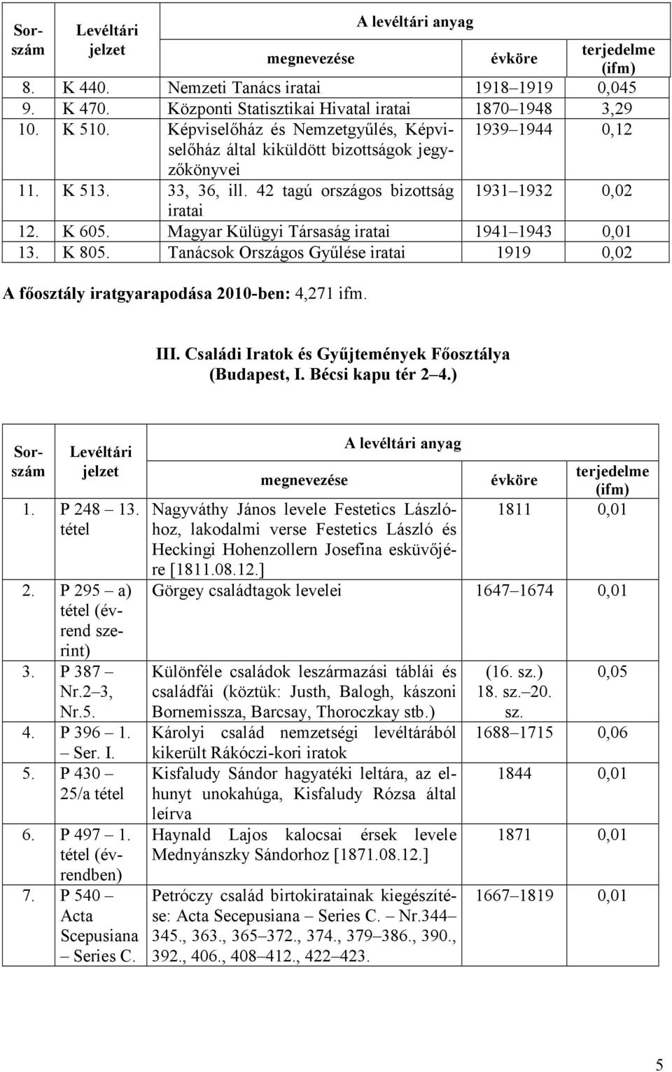 Magyar Külügyi Társaság 1941 1943 0,01 13. K 805. Tanácsok Országos Győlése 1919 0,02 A fıosztály iratgyarapodása 2010-ben: 4,271 ifm. III. Családi Iratok és Győjtemények Fıosztálya (Budapest, I.