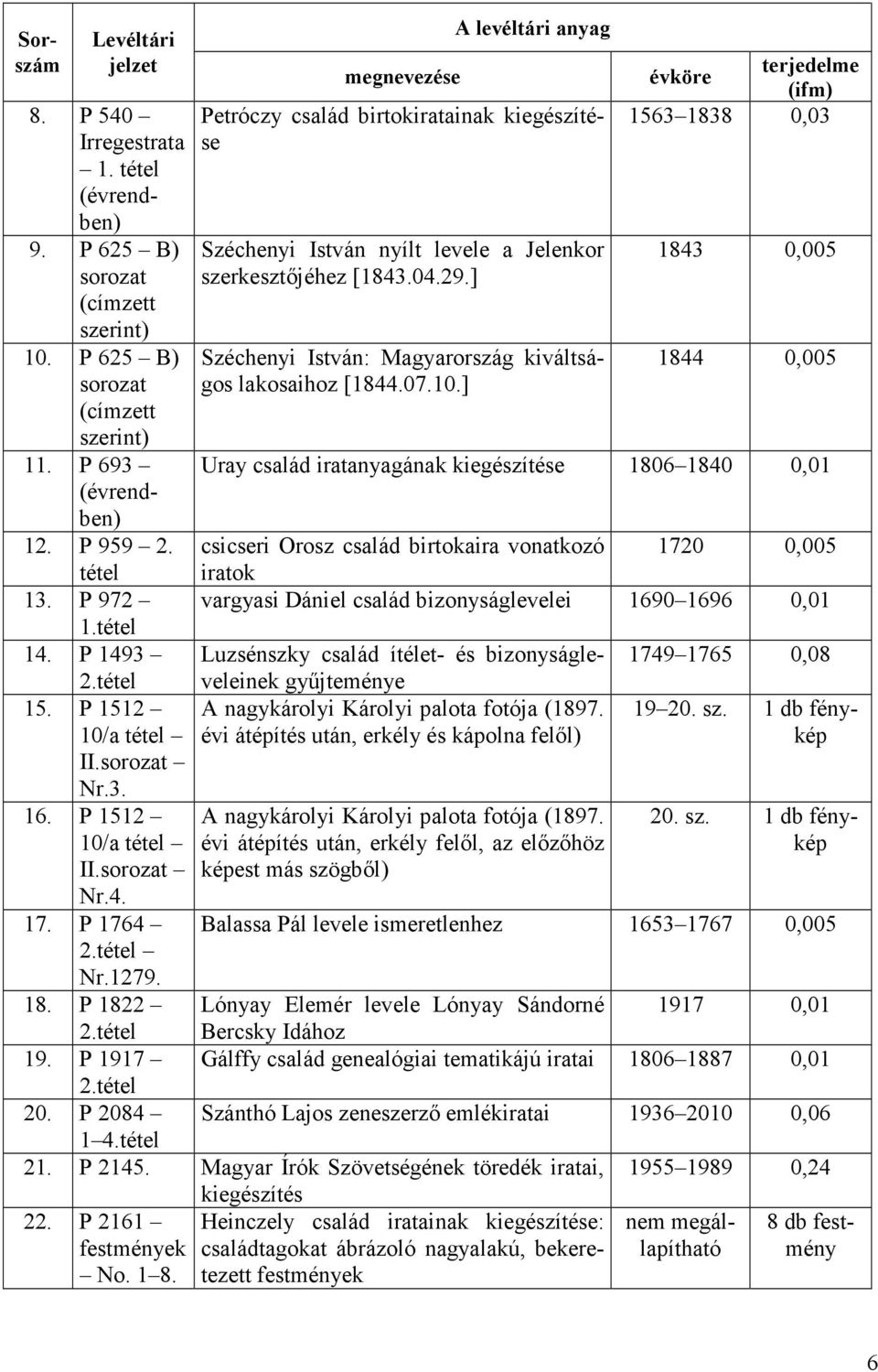 Petróczy család birtoknak kiegészítése Széchenyi István nyílt levele a Jelenkor szerkesztıjéhez [1843.04.29.] Széchenyi István: Magyarország kiváltságos lakosaihoz [1844.07.10.