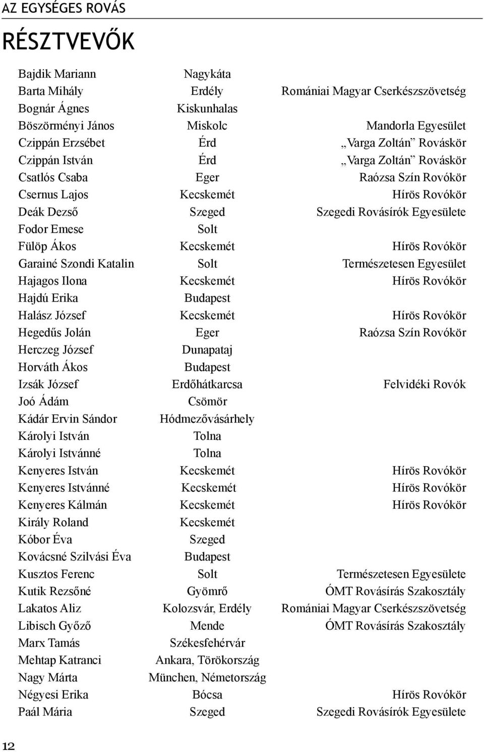 Emese Solt Fülöp Ákos Kecskemét Hírös Rovókör Garainé Szondi Katalin Solt Természetesen Egyesület Hajagos Ilona Kecskemét Hírös Rovókör Hajdú Erika Budapest Halász József Kecskemét Hírös Rovókör
