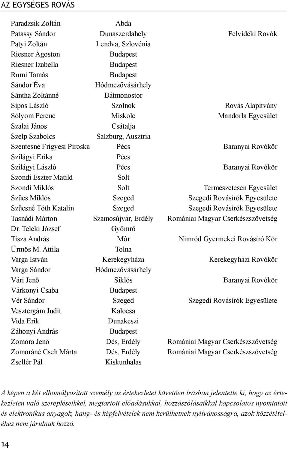 Piroska Pécs Baranyai Rovókör Szilágyi Erika Pécs Szilágyi László Pécs Baranyai Rovókör Szondi Eszter Matild Solt Szondi Miklós Solt Természetesen Egyesület Szűcs Miklós Szeged Szegedi Rovásírók
