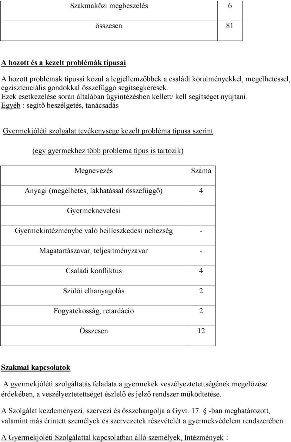 Egyéb : segítő beszélgetés, tanácsadás Gyermekjóléti szolgálat tevékenysége kezelt probléma típusa szerint (egy gyermekhez több probléma típus is tartozik) Megnevezés Száma Anyagi (megélhetés,