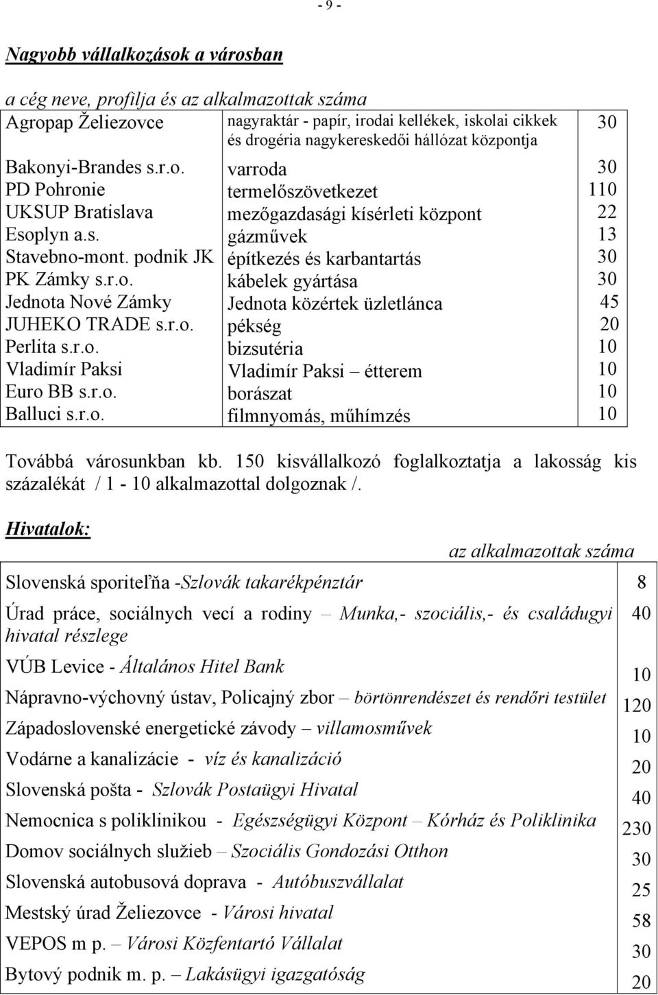 r.o. varroda termelőszövetkezet mezőgazdasági kísérleti központ gázművek építkezés és karbantartás kábelek gyártása Jednota közértek üzletlánca pékség bizsutéria Vladimír Paksi étterem borászat