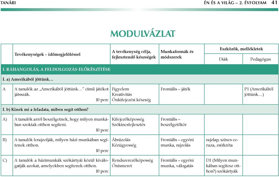 A) A tanulók arról beszélgetnek, hogy milyen munkában szoktak otthon segíteni. Kifejezőképesség Szókincsfejlesztés Frontális B) A tanulók lerajzolják, milyen házi munkában segítenek otthon.