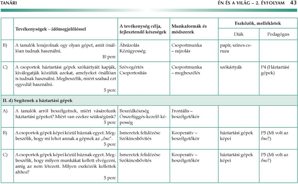 Megbeszélik, miért szabad ezt egyedül használni. Szövegértés Csoportosítás megbeszélés szókártyák P4 (Háztartási gépek) II.