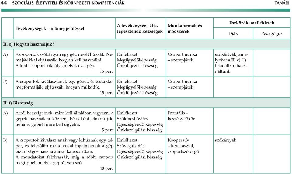 c) C) feladatban használtunk B) A csoportok kiválasztanak egy gépet, és testükkel megformálják, eljátsszák, hogyan működik. 1 Megfigyelőképesség Önkifejezési készség szerepjáték II.