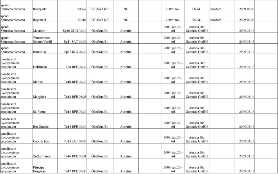 Ausztria esculentum Matina To10 RFE 09/30 Ökoflóra Bt. Ausztria esculentum Marglobe To12 RFE 08/25 Ökoflóra Bt. Ausztria esculentum St. Pierre To13 RFE 09/30 Ökoflóra Bt.