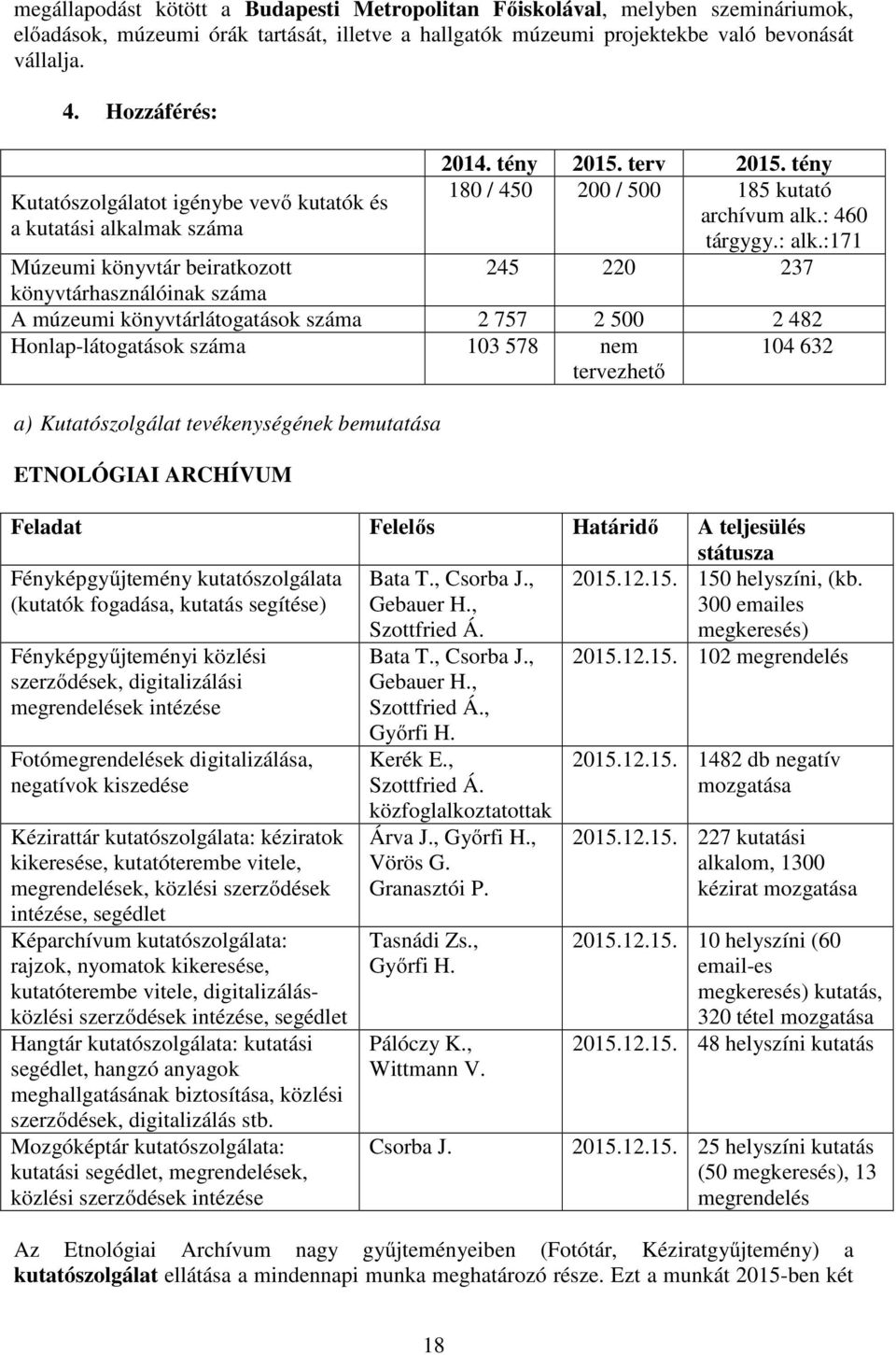 :171 Múzeumi könyvtár beiratkozott 245 220 237 könyvtárhasználóinak száma A múzeumi könyvtárlátogatások száma 2 757 2 500 2 482 Honlap-látogatások száma 103 578 nem tervezhető 104 632 a)