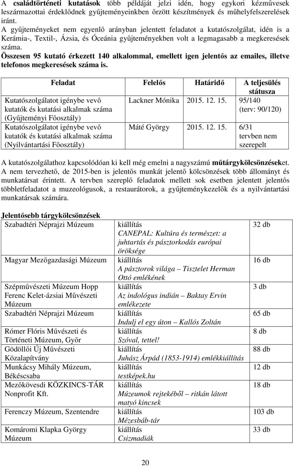 Összesen 95 kutató érkezett 140 alkalommal, emellett igen jelentős az emailes, illetve telefonos megkeresések száma is. Feladat Felelős Határidő A teljesülés státusza Lackner Mónika 2015. 12. 15.