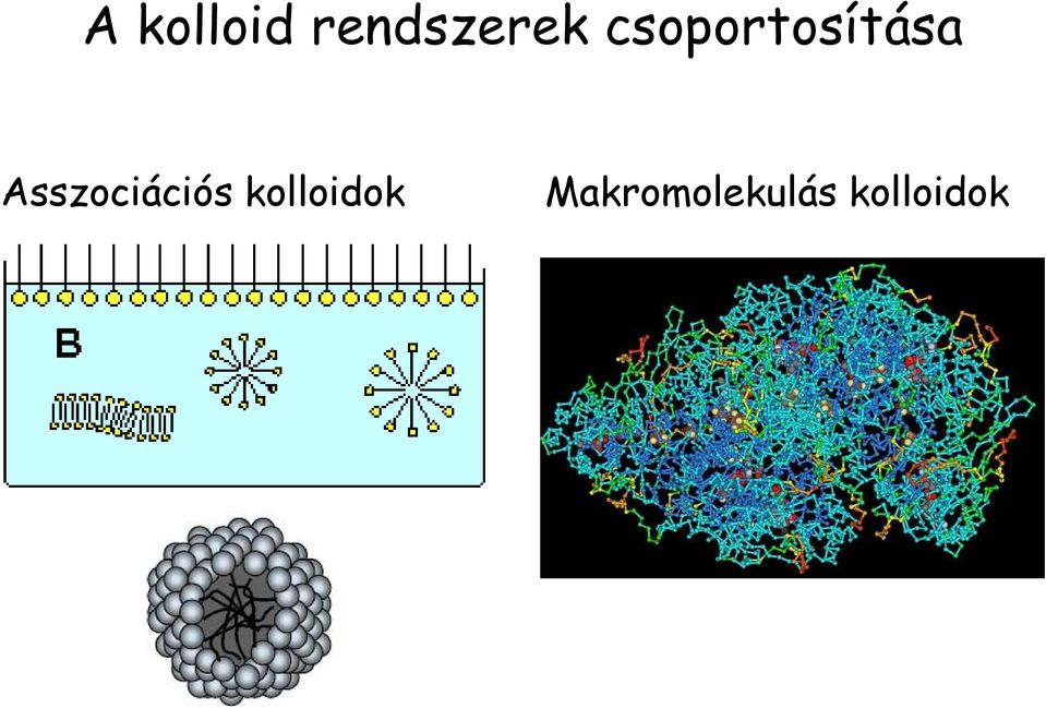 Asszocácós kollodok