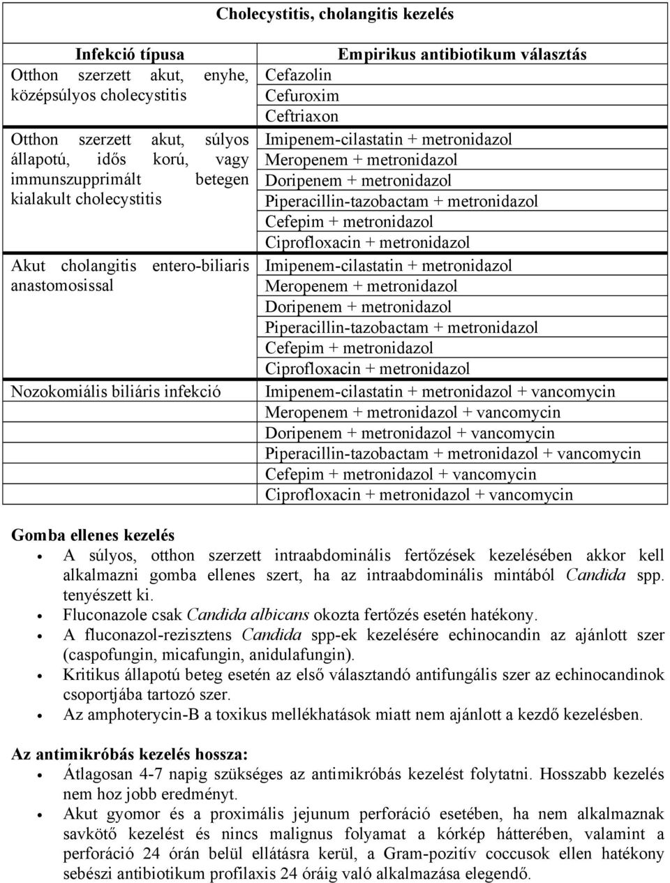 Meropenem + metronidazol Doripenem + metronidazol + metronidazol Ciprofloxacin + metronidazol Imipenem-cilastatin + metronidazol Meropenem + metronidazol Doripenem + metronidazol + metronidazol