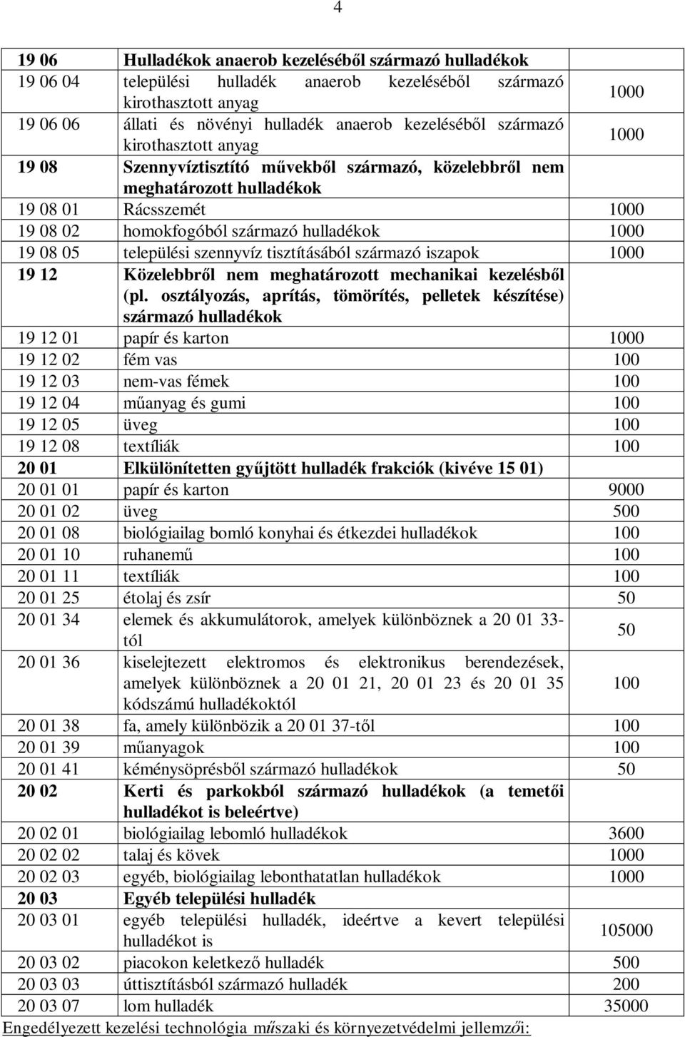 települési szennyvíz tisztításából származó iszapok 1000 19 12 Közelebbr l nem meghatározott mechanikai kezelésb l (pl.