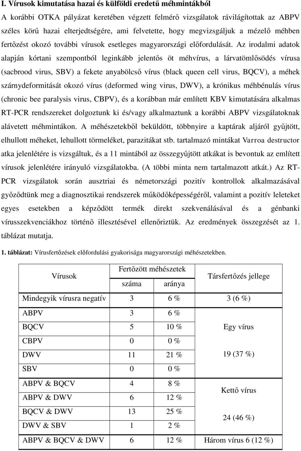 Az irodalmi adatok alapján kórtani szempontból leginkább jelentős öt méhvírus, a lárvatömlősödés vírusa (sacbrood virus, SBV) a fekete anyabölcső vírus (black queen cell virus, BQCV), a méhek