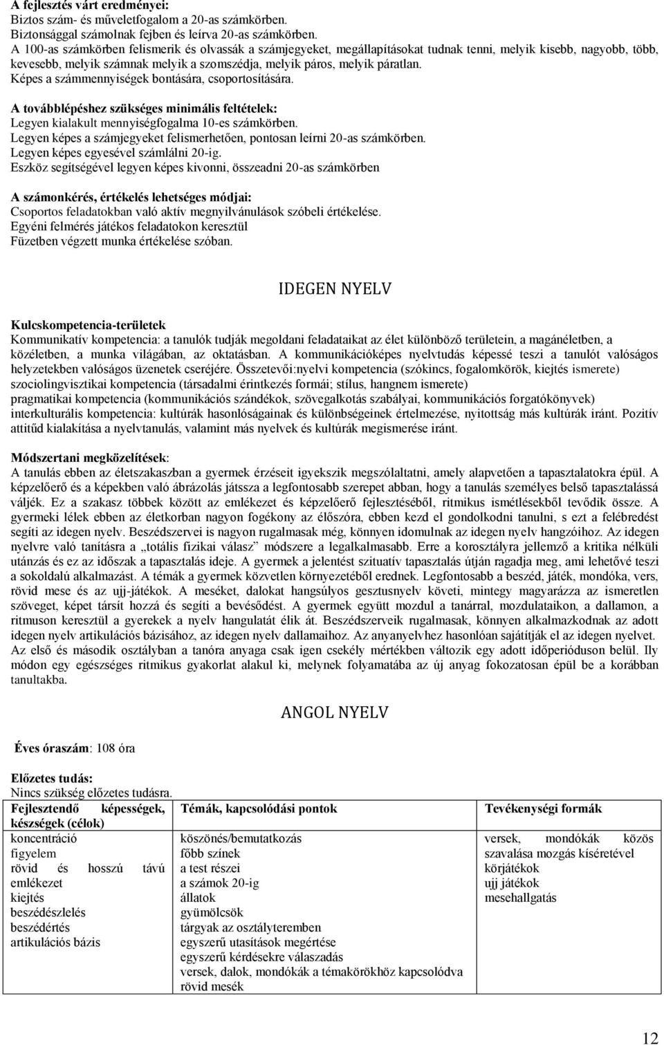 Képes a számmennyiségek bontására, csoportosítására. A továbblépéshez szükséges minimális feltételek: Legyen kialakult mennyiségfogalma 10-es számkörben.