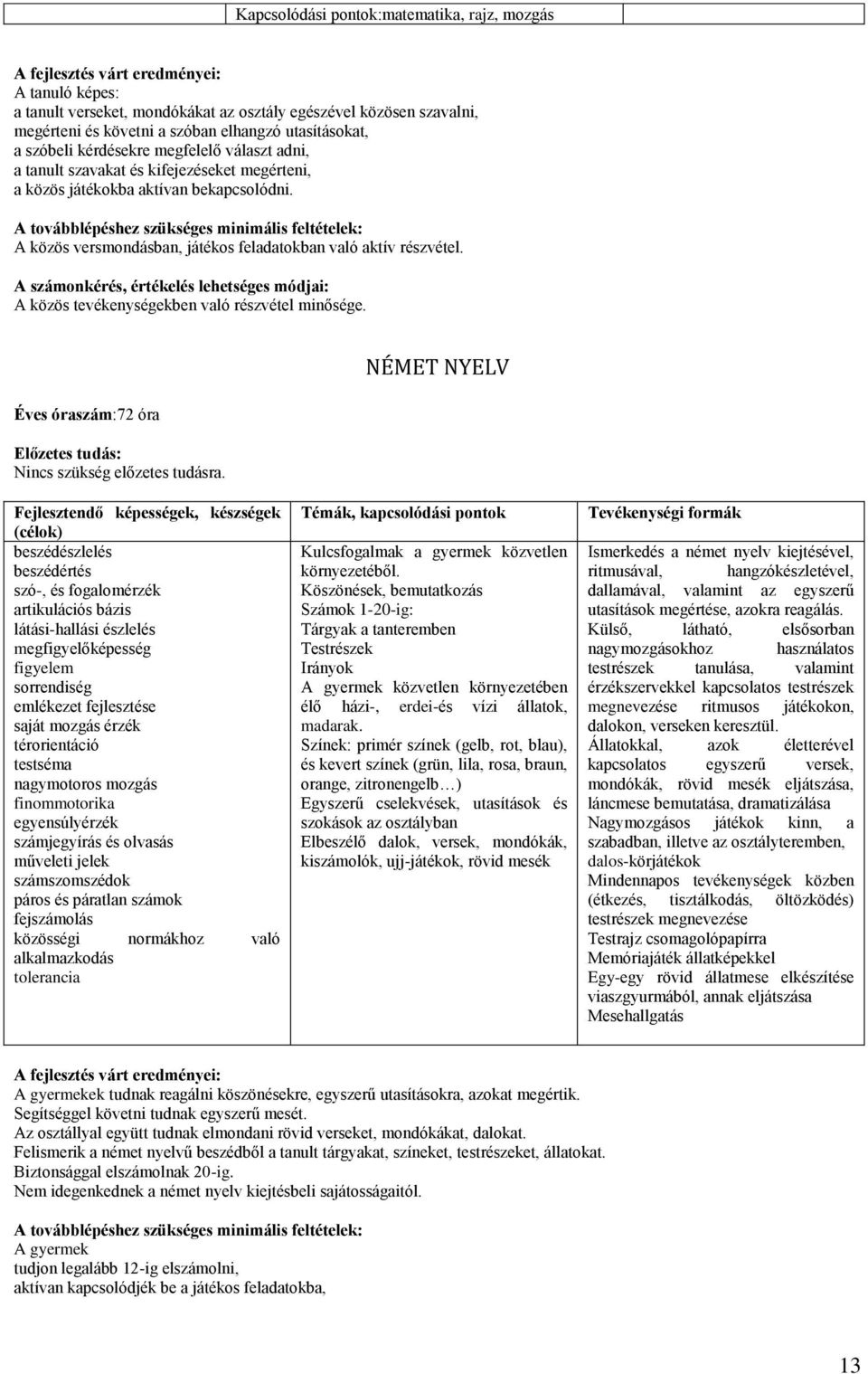 A továbblépéshez szükséges minimális feltételek: A közös versmondásban, játékos feladatokban való aktív részvétel.