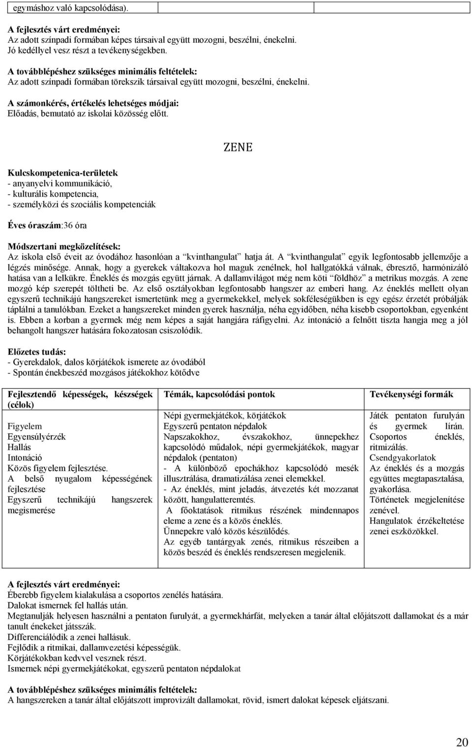 A számonkérés, értékelés lehetséges módjai: Előadás, bemutató az iskolai közösség előtt.