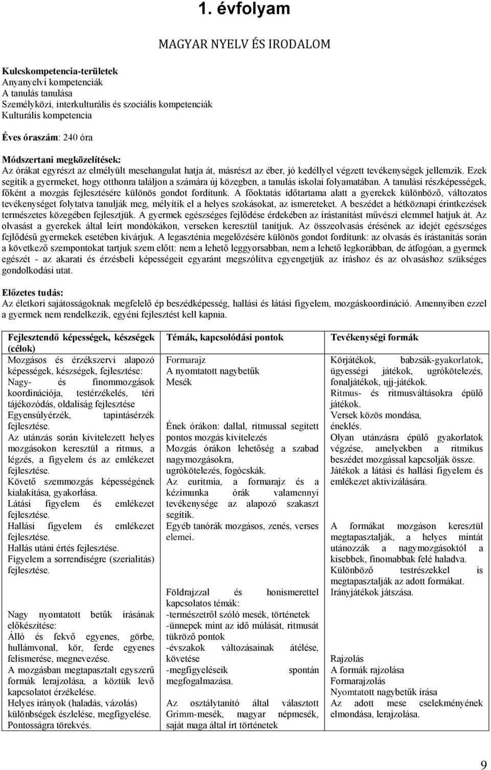 Ezek segítik a gyermeket, hogy otthonra találjon a számára új közegben, a tanulás iskolai folyamatában. A tanulási részképességek, főként a mozgás fejlesztésére különös gondot fordítunk.