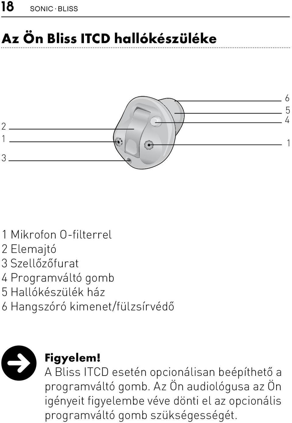 kimenet/fülzsírvédő Figyelem! A Bliss ITCD esetén opcionálisan beépíthető a programváltó gomb.