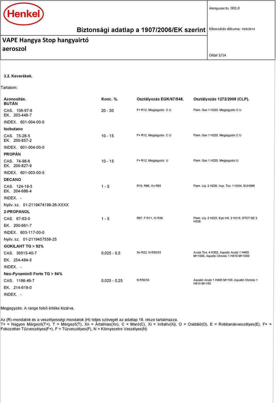 74-98-6 10-15 F+ R12, Megjegyzés U Flam. Gas 1 H220, Megjegyzés U EK. 200-827-9 INDEX. 601-003-00-5 DECANO CAS. 124-18-5 1-5 R10, R66, Xn R65 Flam. Liq. 3 H226, Asp. Tox. 1 H304, EUH066 EK.