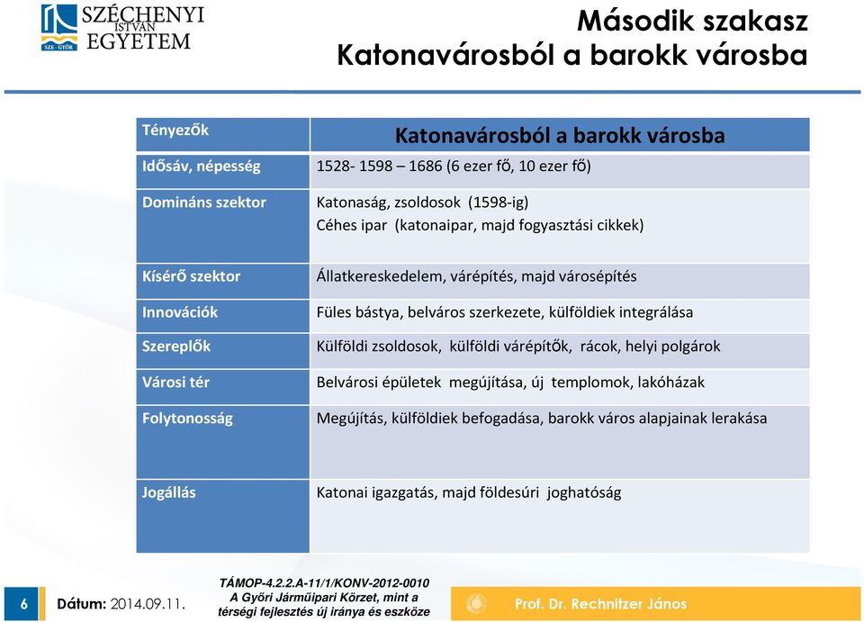 szerkezete, külföldiek integrálása Külföldi zsoldosok, külföldi várépítők, rácok, helyi polgárok Belvárosi épületek megújítása, új templomok, lakóházak Megújítás, külföldiek befogadása,