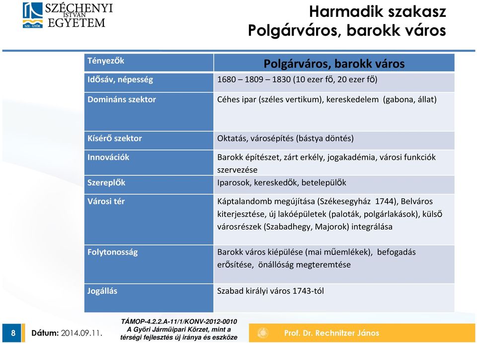 Iparosok, kereskedők, betelepülők Káptalandomb megújítása (Székesegyház 1744), Belváros kiterjesztése, új lakóépületek (paloták, polgárlakások), külső városrészek (Szabadhegy, Majorok) integrálása