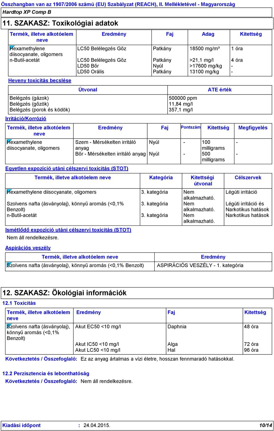 illetve alkotóelem neve Hexamethylene diisocyanate, oligomers Útvonal Egyetlen expozíció utáni célszervi toxicitás (STOT) Termék, illetve alkotóelem neve Ismétlődő expozíció utáni célszervi toxicitás