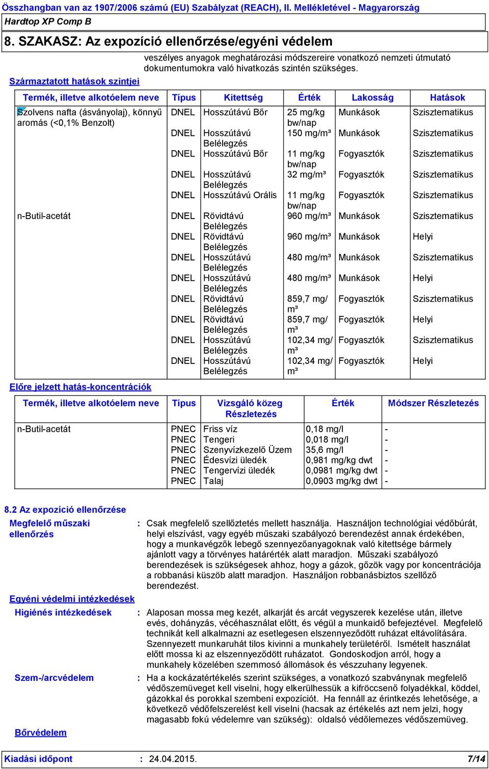 Termék, illetve alkotóelem neve Típus Kitettség Érték Lakosság Hatások Szolvens nafta (ásványolaj), könnyű DNEL Hosszútávú Bőr 25 mg/kg Munkások Szisztematikus aromás (<0,1% Benzolt) bw/nap DNEL