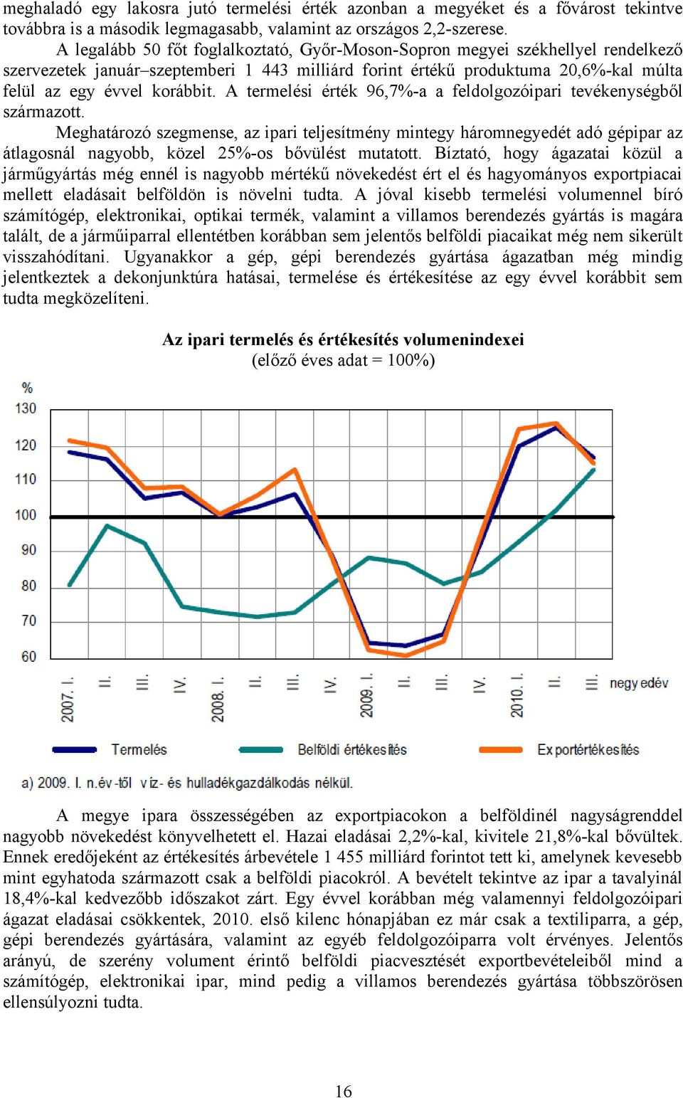 A termelési érték 96,7%-a a feldolgozóipari tevékenységből származott.