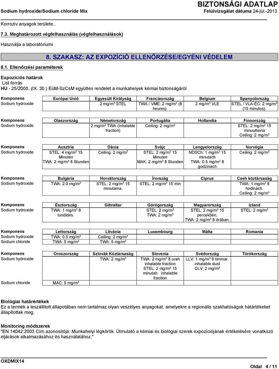 ) EüM-SzCsM együttes rendelet a munkahelyek kémiai biztonságáról Komponens Európai Unió Egyesült Királyság Franciaország Belgium Spanyolország Sodium hydroxide 2 mg/m 3 STEL TWA / VME: 2 mg/m 3 (8 2