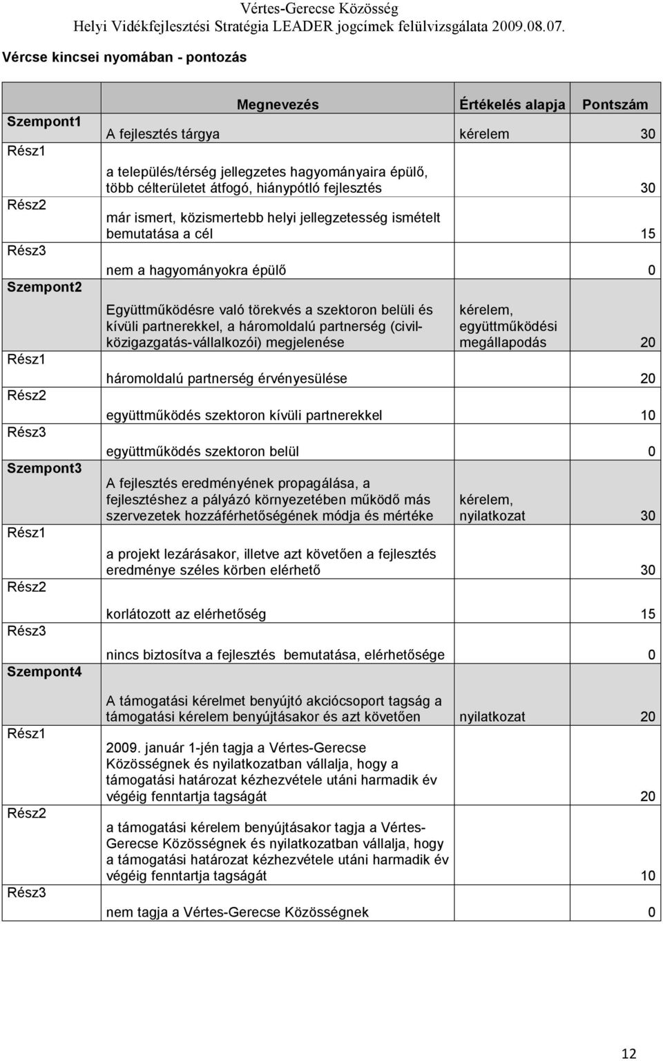 és kívüli partnerekkel, a háromoldalú partnerség (civilközigazgatás-vállalkozói) megjelenése kérelem, együttműködési megállapodás 20 háromoldalú partnerség érvényesülése 20 együttműködés szektoron