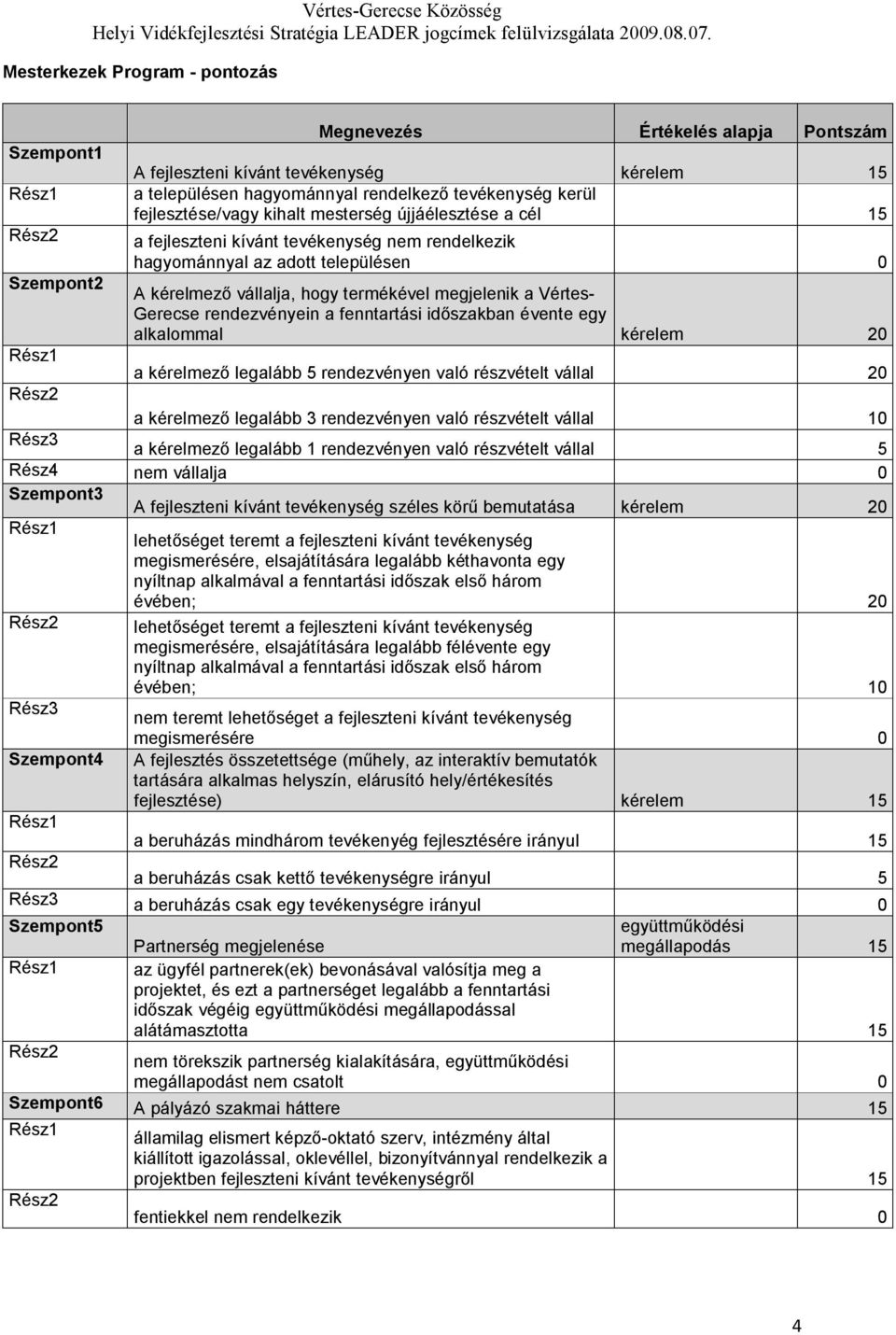 Gerecse rendezvényein a fenntartási időszakban évente egy alkalommal kérelem 20 a kérelmező legalább 5 rendezvényen való részvételt vállal 20 a kérelmező legalább 3 rendezvényen való részvételt