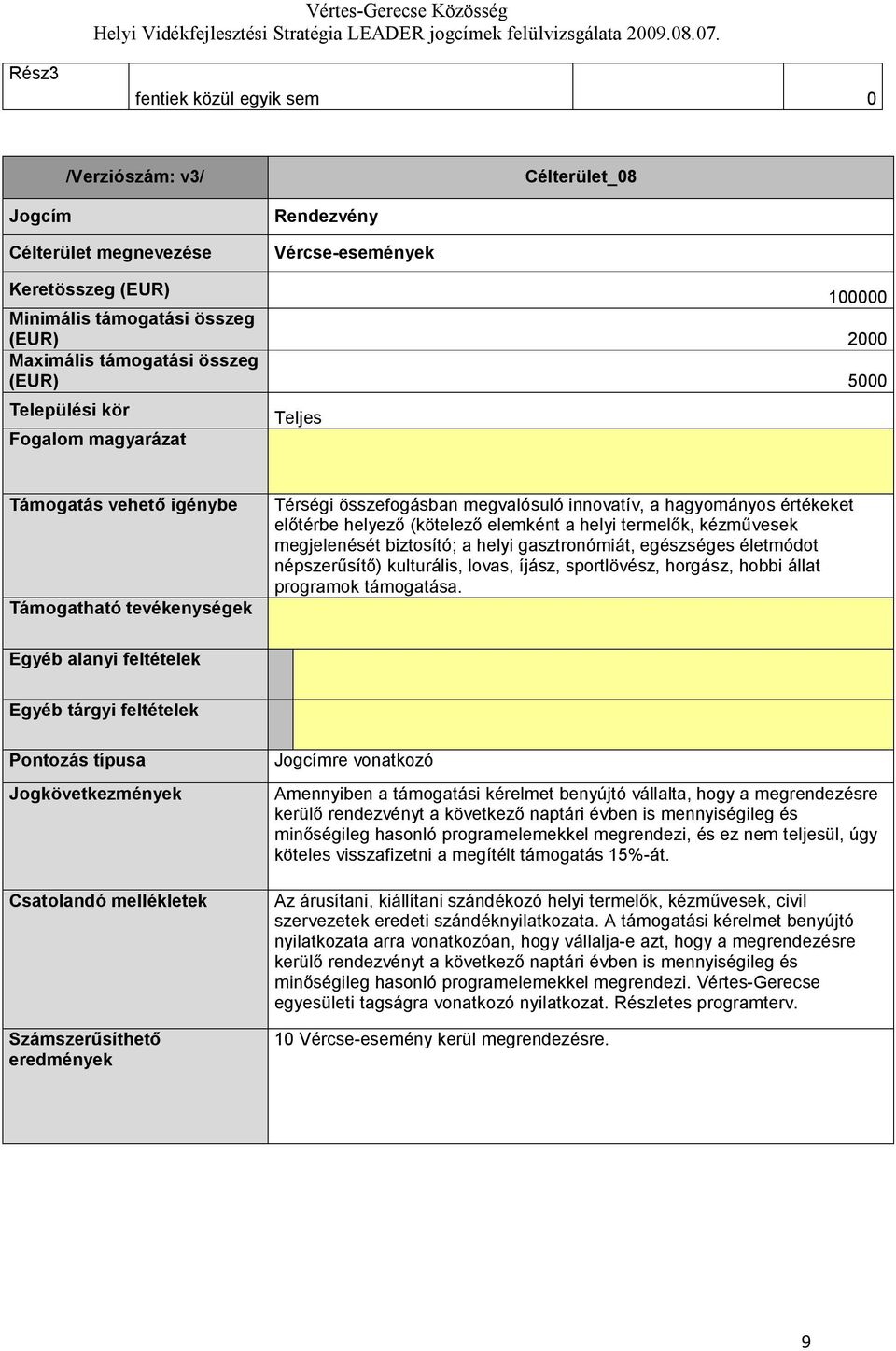 (kötelező elemként a helyi termelők, kézművesek megjelenését biztosító; a helyi gasztronómiát, egészséges életmódot népszerűsítő) kulturális, lovas, íjász, sportlövész, horgász, hobbi állat programok