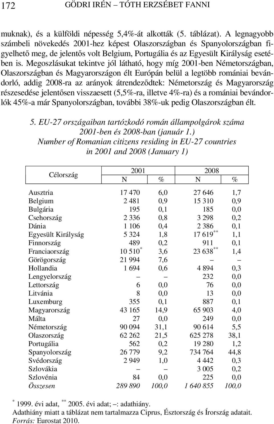 Megoszlásukat tekintve jól látható, hogy míg 2001-ben Németországban, Olaszországban és Magyarországon élt Európán belül a legtöbb romániai bevándorló, addig 2008-ra az arányok átrendeződtek: