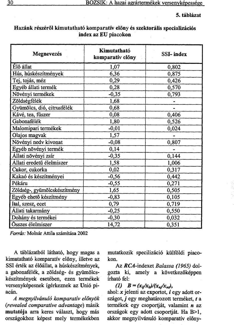 6,36 0,875 Tej, tojás, méz 0,29 0,426 Egyéb állati termék 0,28 0,570 Növényi termékek -0,35 0,793 Zöldségfélék 1,68 - Gyümölcs, dió, citrusfélék 0,68 - Kávé, tea, fűszer 0,08 0,406 Gabonafélék 1,80