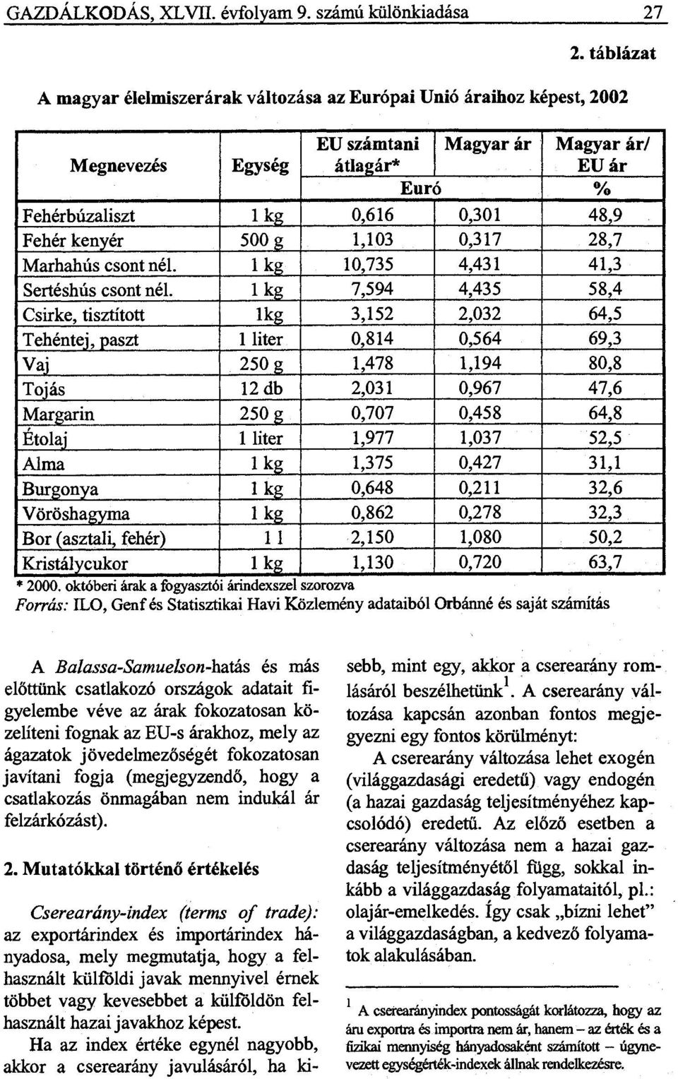 kenyér 500 g 1,103 0,317 28,7 Marhahús csont nél. 1 kg 10,735 4,431 41,3 Sertéshús csont nél.