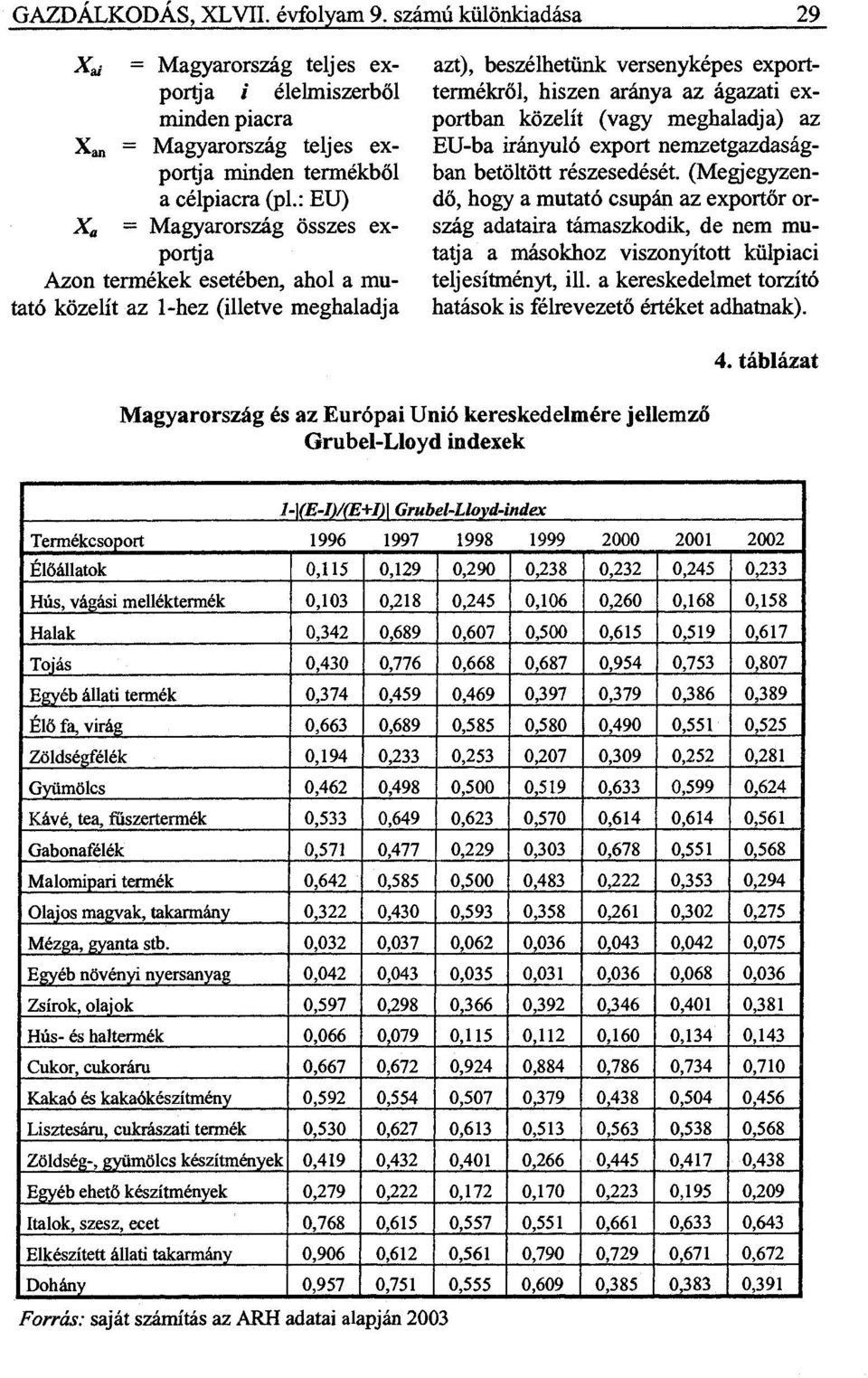 közelít (vagy meghaladja) az EU-ba irányuló export nemzetgazdaságban betöltött részesedését.