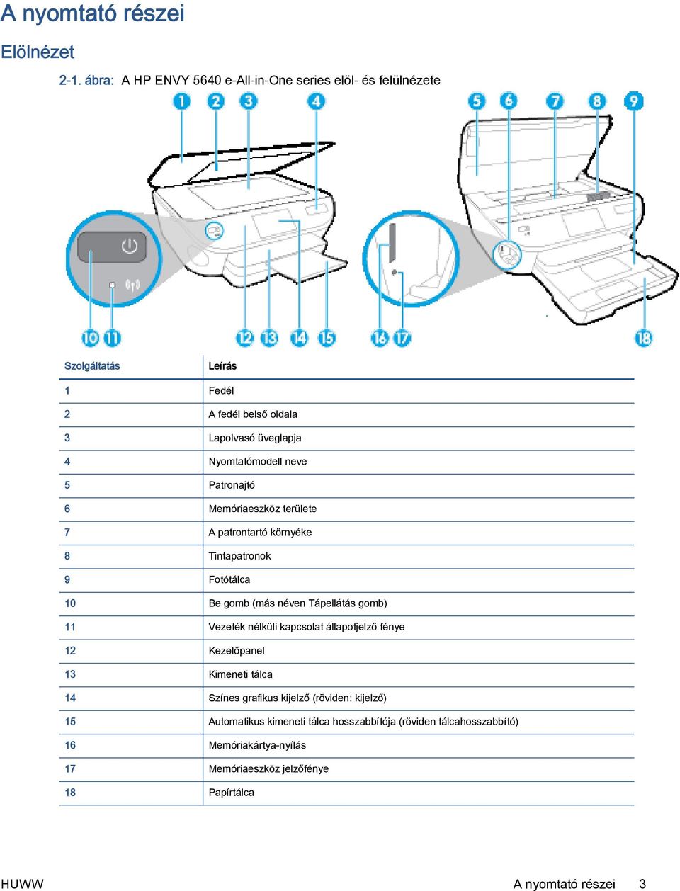 neve 5 Patronajtó 6 Memóriaeszköz területe 7 A patrontartó környéke 8 Tintapatronok 9 Fotótálca 10 Be gomb (más néven Tápellátás gomb) 11 Vezeték