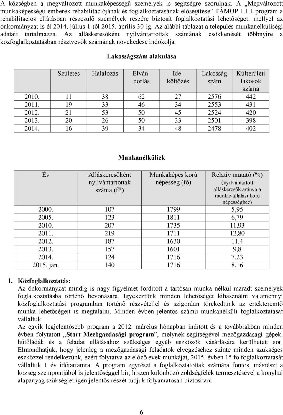 Az alábbi táblázat a település munkanélküliségi adatait tartalmazza. Az álláskeresőként nyilvántartottak számának csökkenését többnyire a közfoglalkoztatásban résztvevők számának növekedése indokolja.