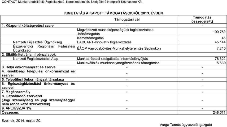 Elkülönített állami pénzalapok Nemzeti Foglalkoztatási Alap Munkaerőpiaci szolgáltatás-információnyújtás 78.622 Munkavállalók munkahelymegőrzésének támogatása 5.530 3.