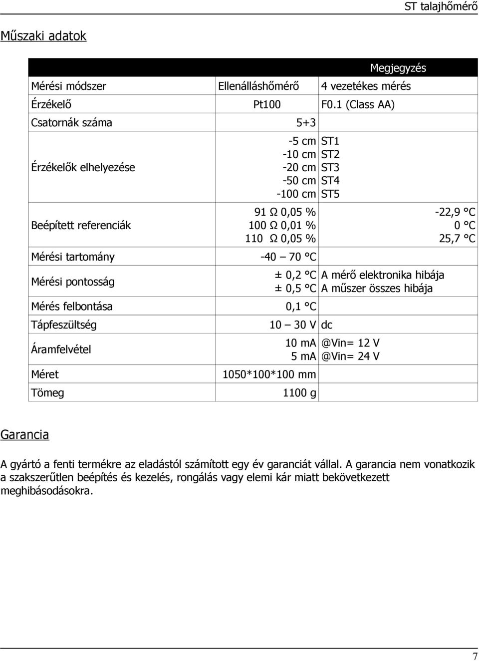 1 (Class AA) 5+3 5 10 20 50 100 ST1 ST2 ST3 ST4 ST5 91 Ω 0,05 % 100 Ω 0,01 % 110 Ω 0,05 % 22,9 C 0 C 25,7 C 40 70 C ± 0,2 C A mérő elektronika hibája ± 0,5 C A műszer összes